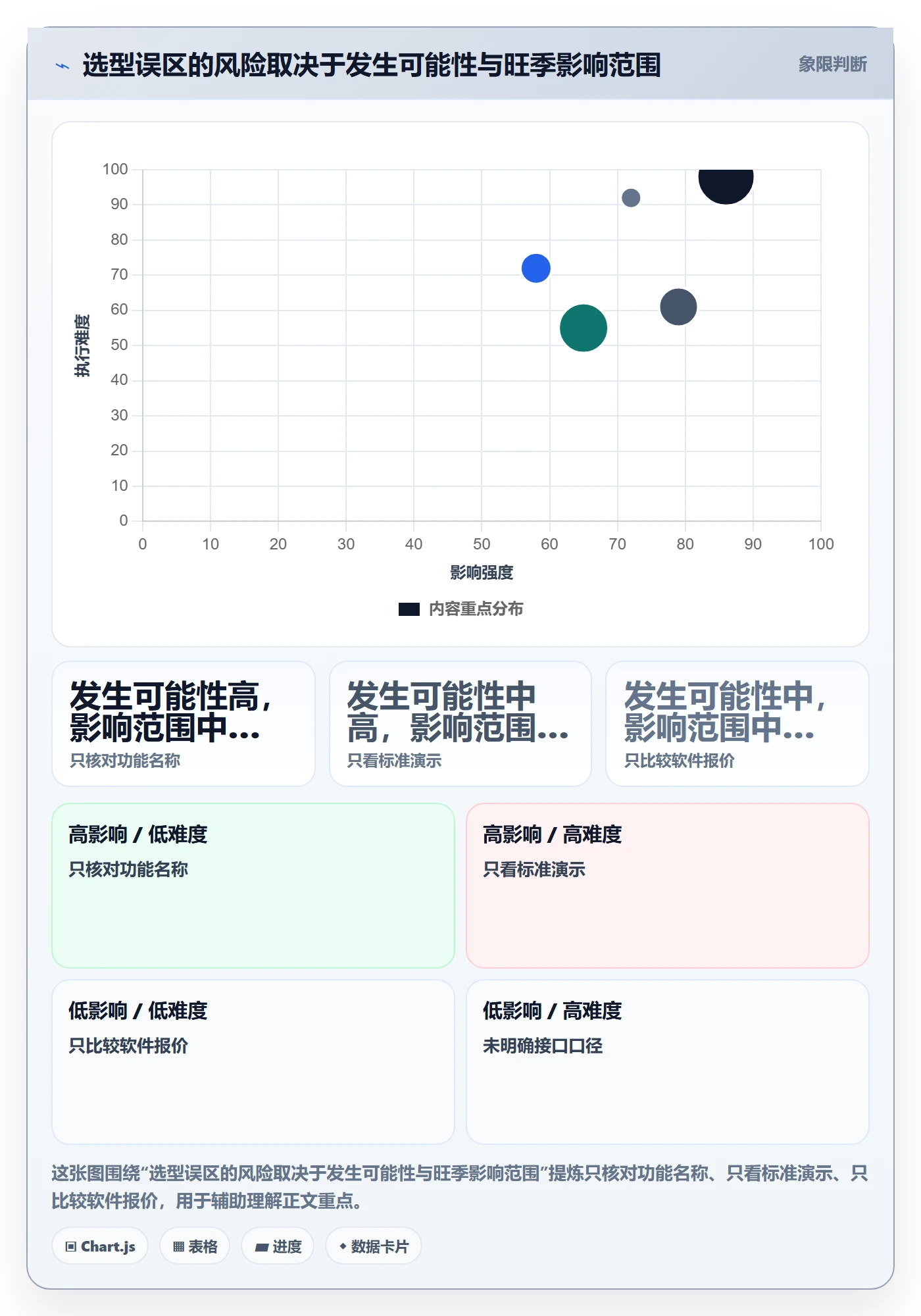 库存管理系统怎么选？盘点管理相关的旺季准备判断标准