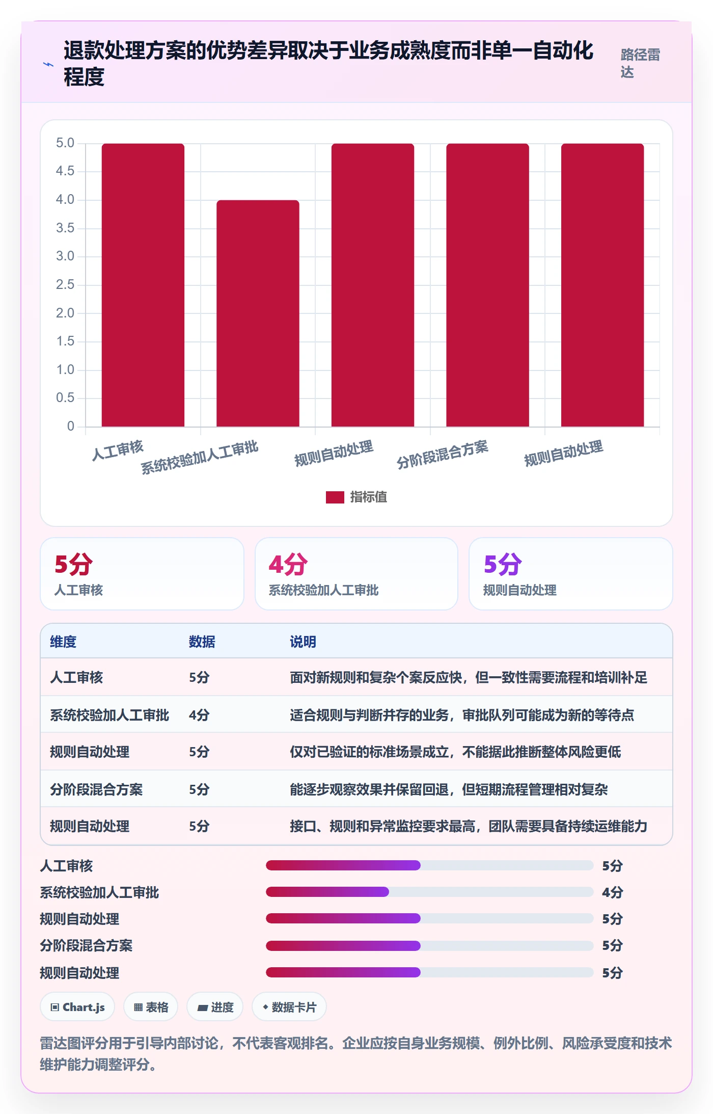 分账系统怎么管？以退款处理为核心的效率提升方案