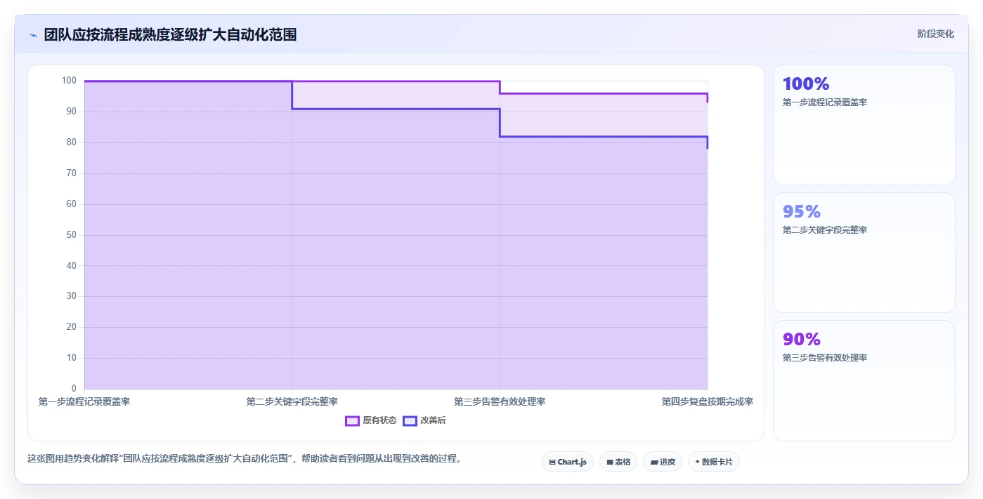 电商数据运营实用方法：围绕增长实验建立自动化方案