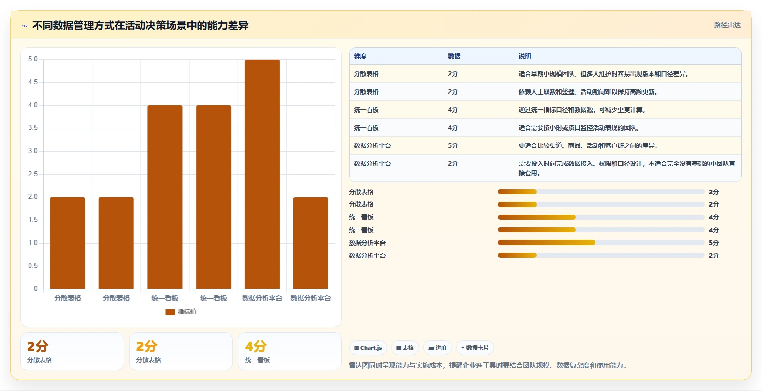 电商管理实用方法：围绕营销活动建立系统搭建