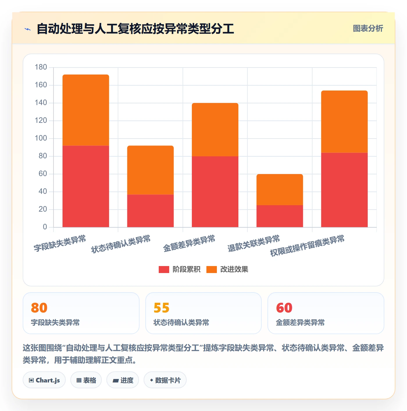 分账系统检查方法：通过接口对接评估日常管理质量