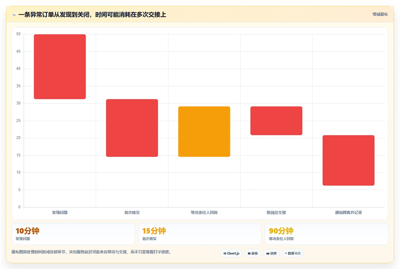 如何运营好一个店铺配置指南：用户服务需要哪些中小商家设置