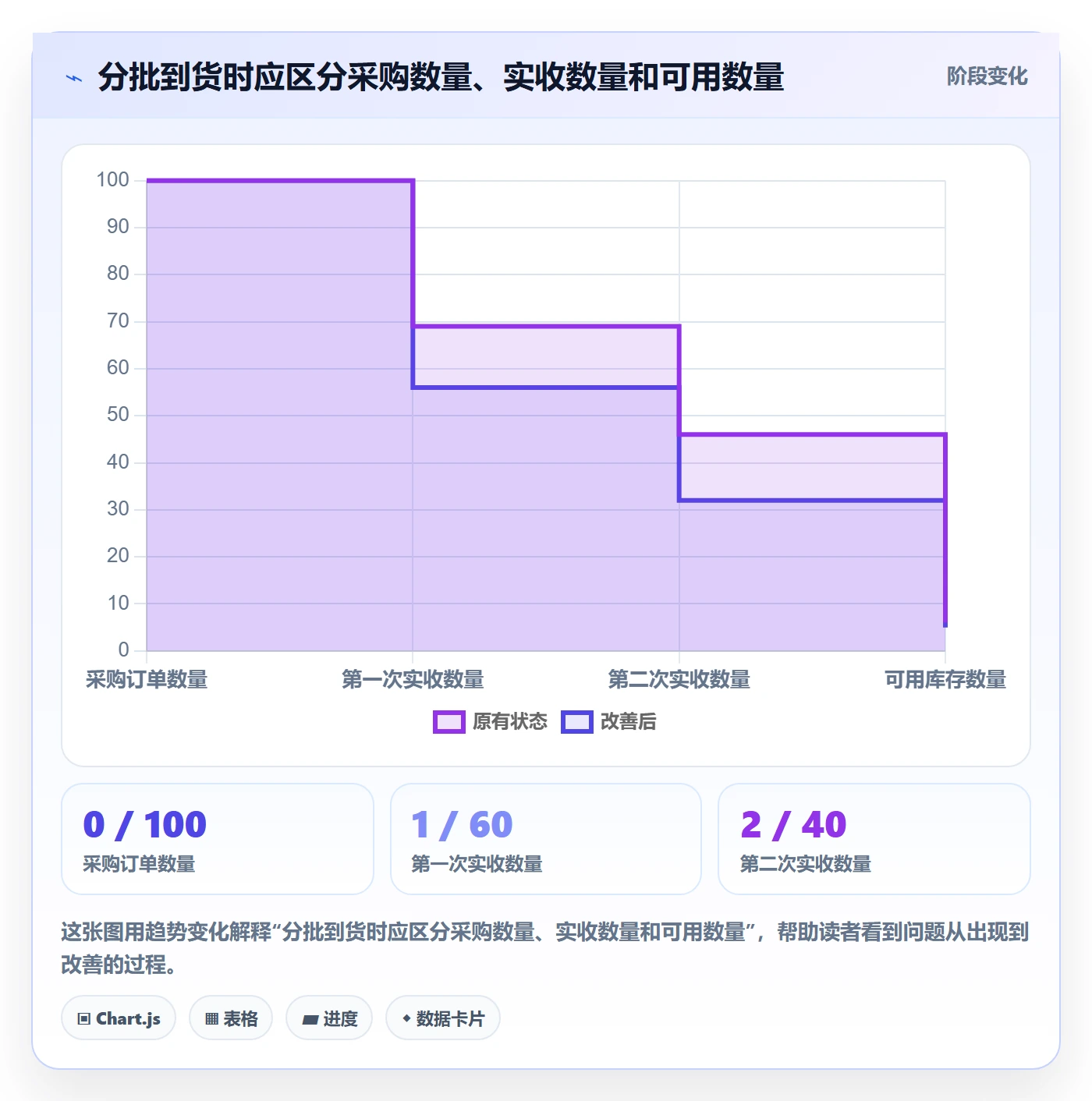 库存管理系统操作手册：出入库流程对应的选型方法步骤