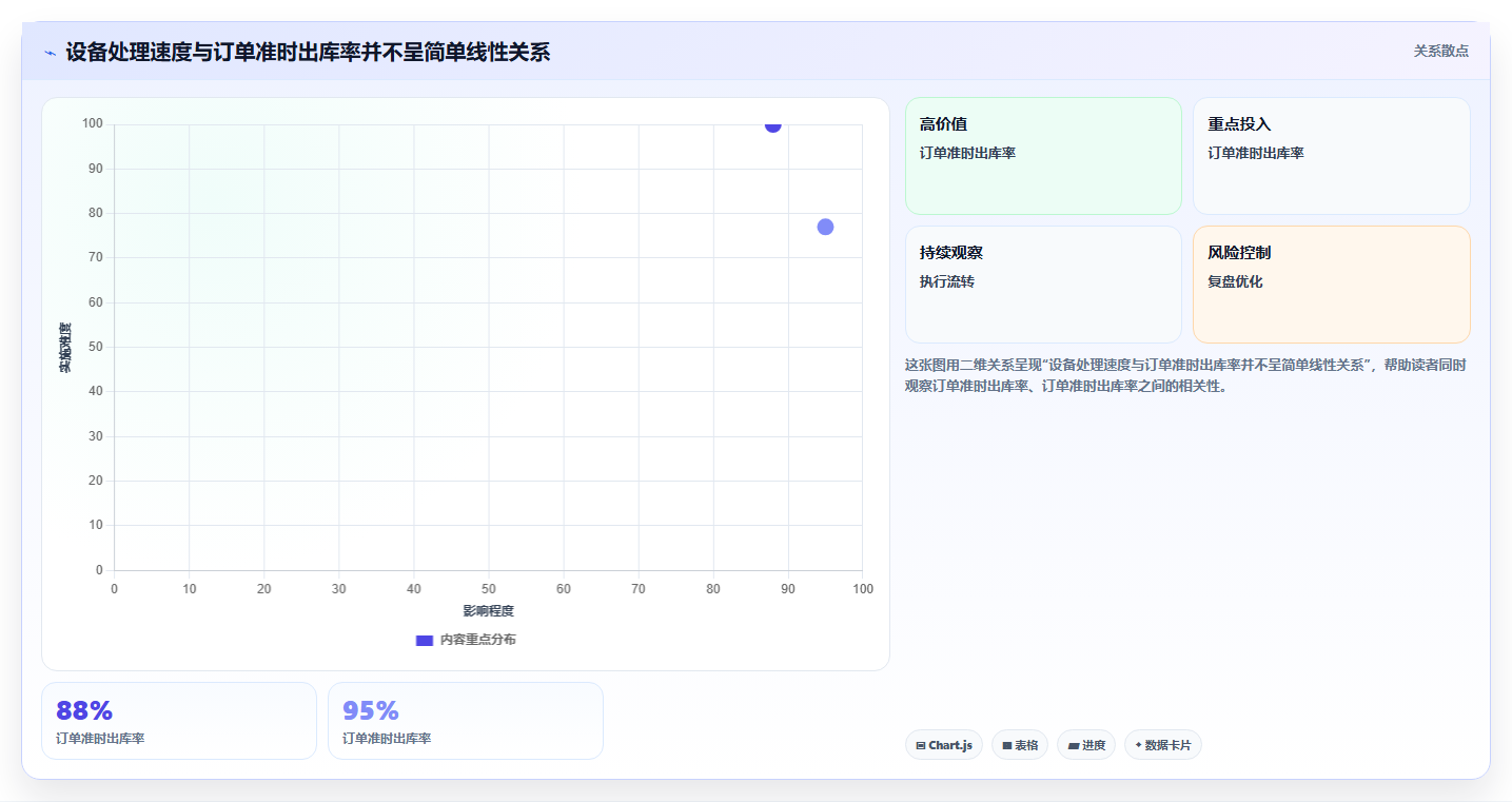 电商仓储管理：采购人员必看清单：用设备应用推动改善多仓协同