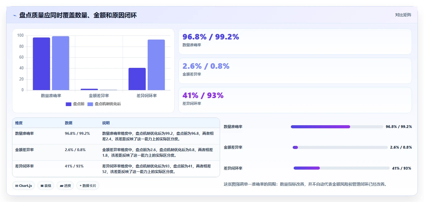 电商库存检查方法：通过盘点管理评估成本控制质量