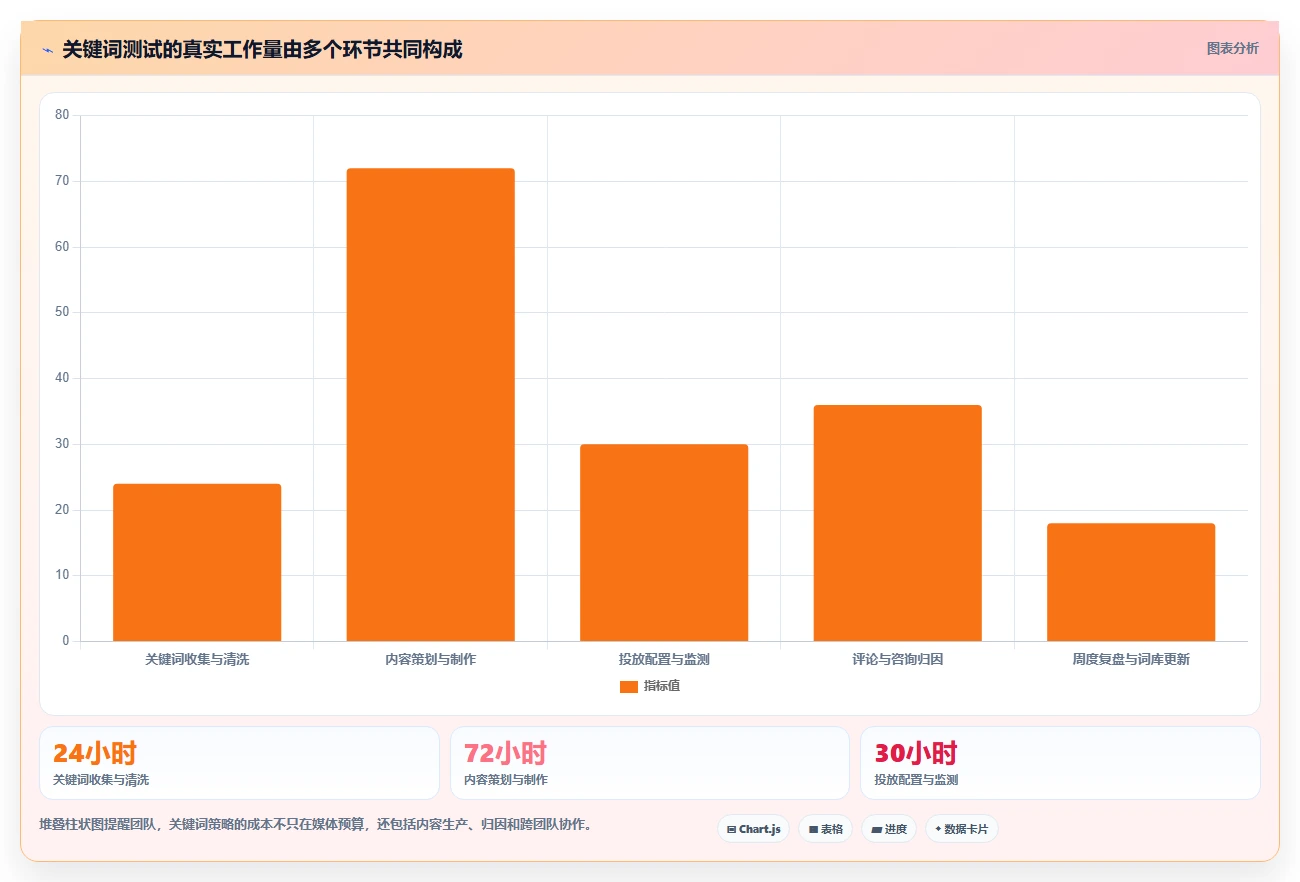 小红书数据分析：投放团队避坑版教程：关键词热度从准备到复盘