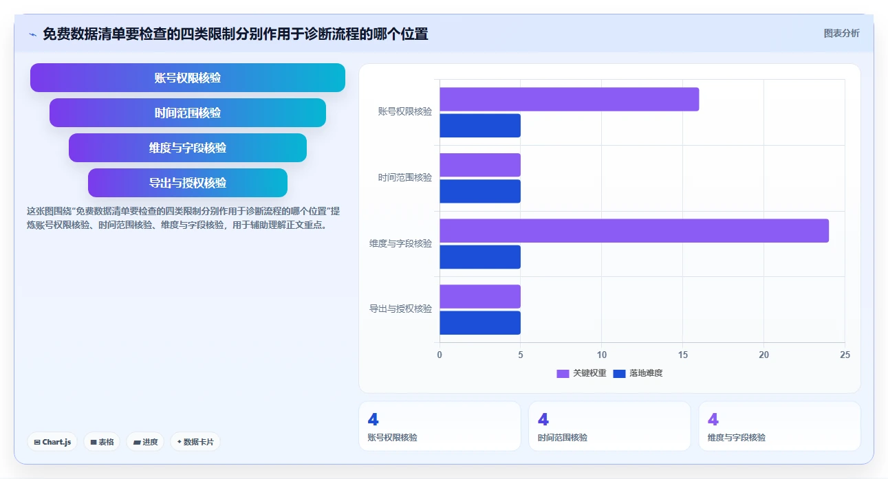 拼多多数据分析工具免费能力清单：流程设计需要覆盖哪些店铺诊断事项