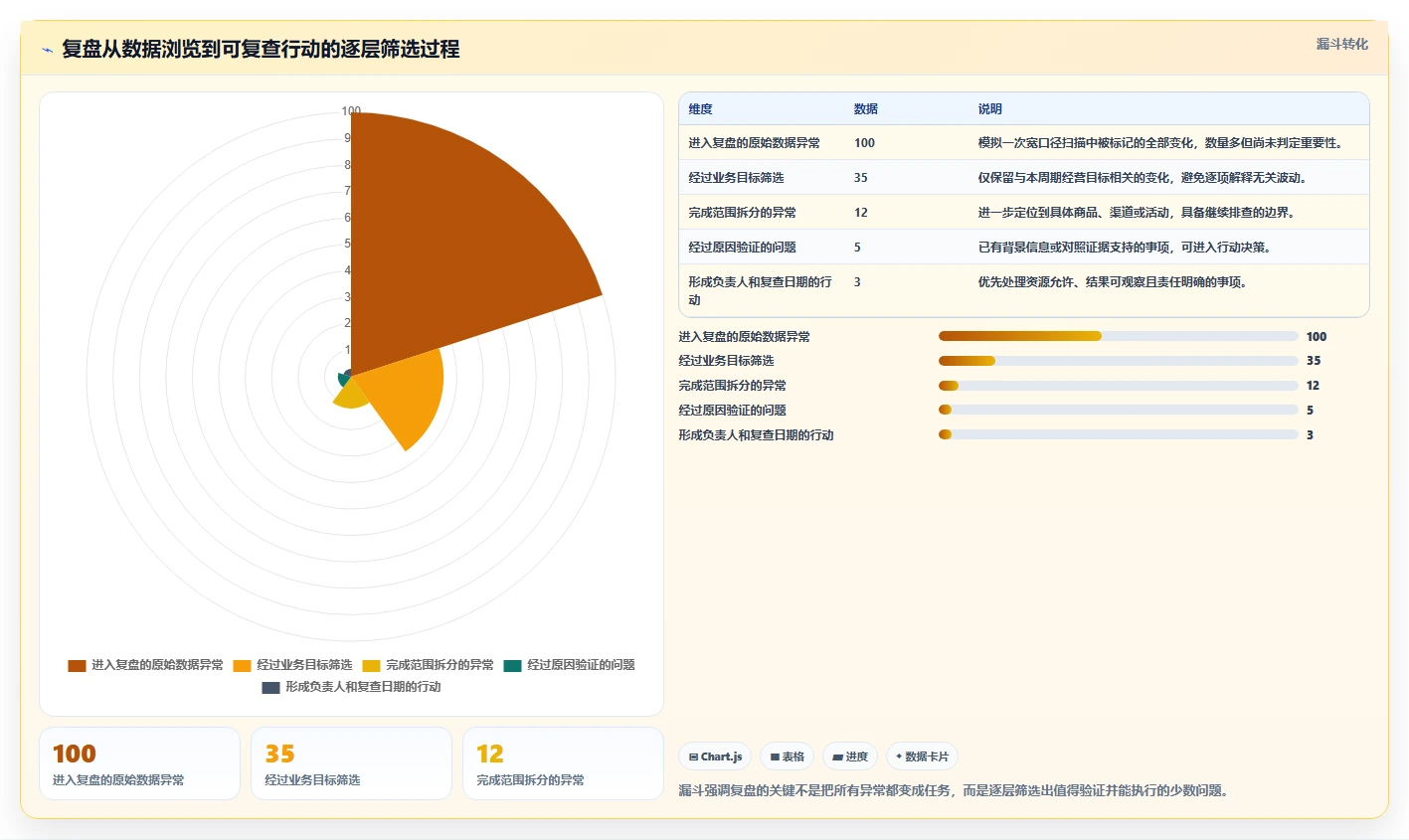 如何运营好一个店铺怎么优化？先从数据复盘的效率提升入手