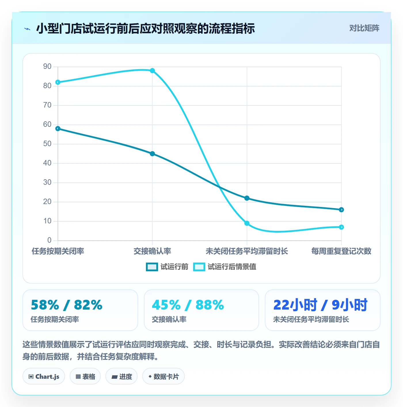 店铺运营管理避坑指南：岗位分工环节的标准化管理要注意什么