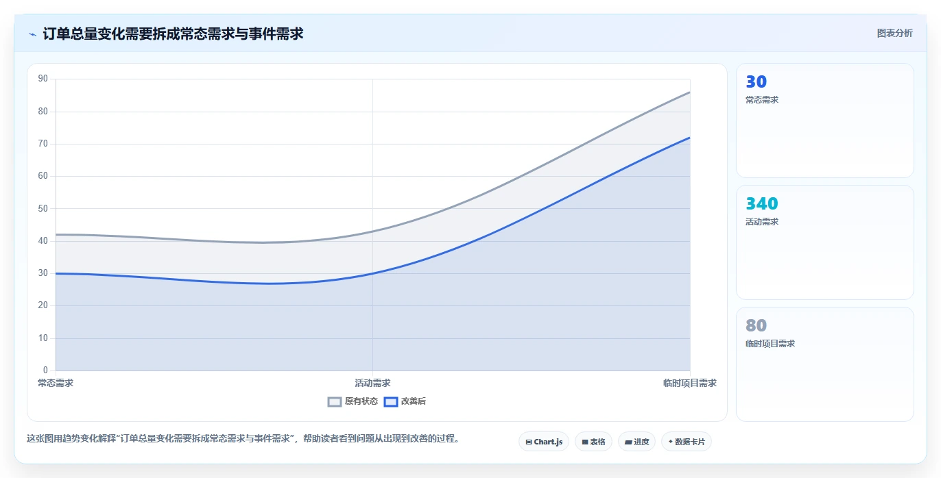 仓库安全库存管理从0到1:需求波动的增长策略与操作要点