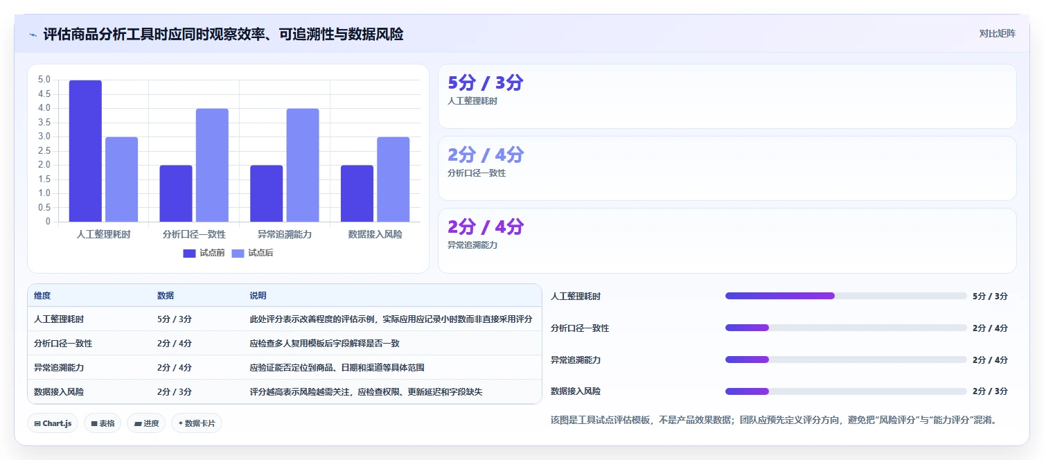 电商数据运营操作手册：商品分析对应的核心功能步骤