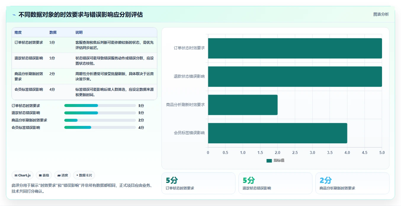 电商crm系统配置指南：数据打通需要哪些自动化方案设置