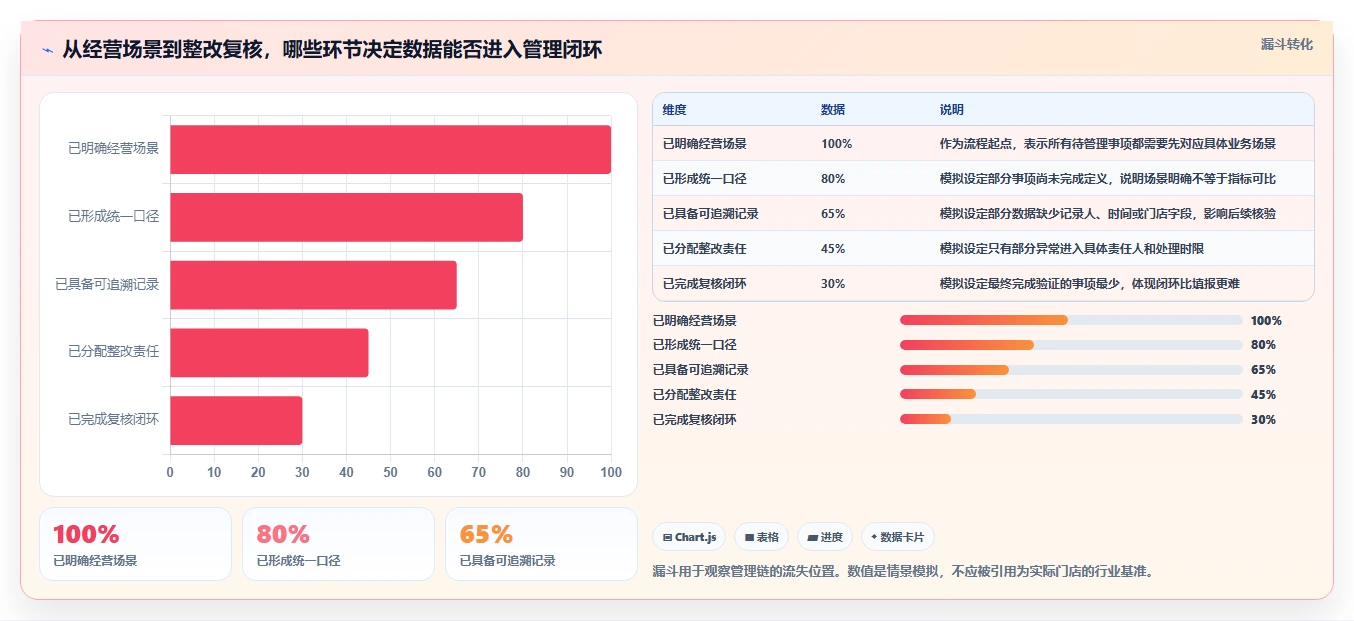 店铺运营包括哪些方面场景解析：数据分析中的标准化管理怎么处理