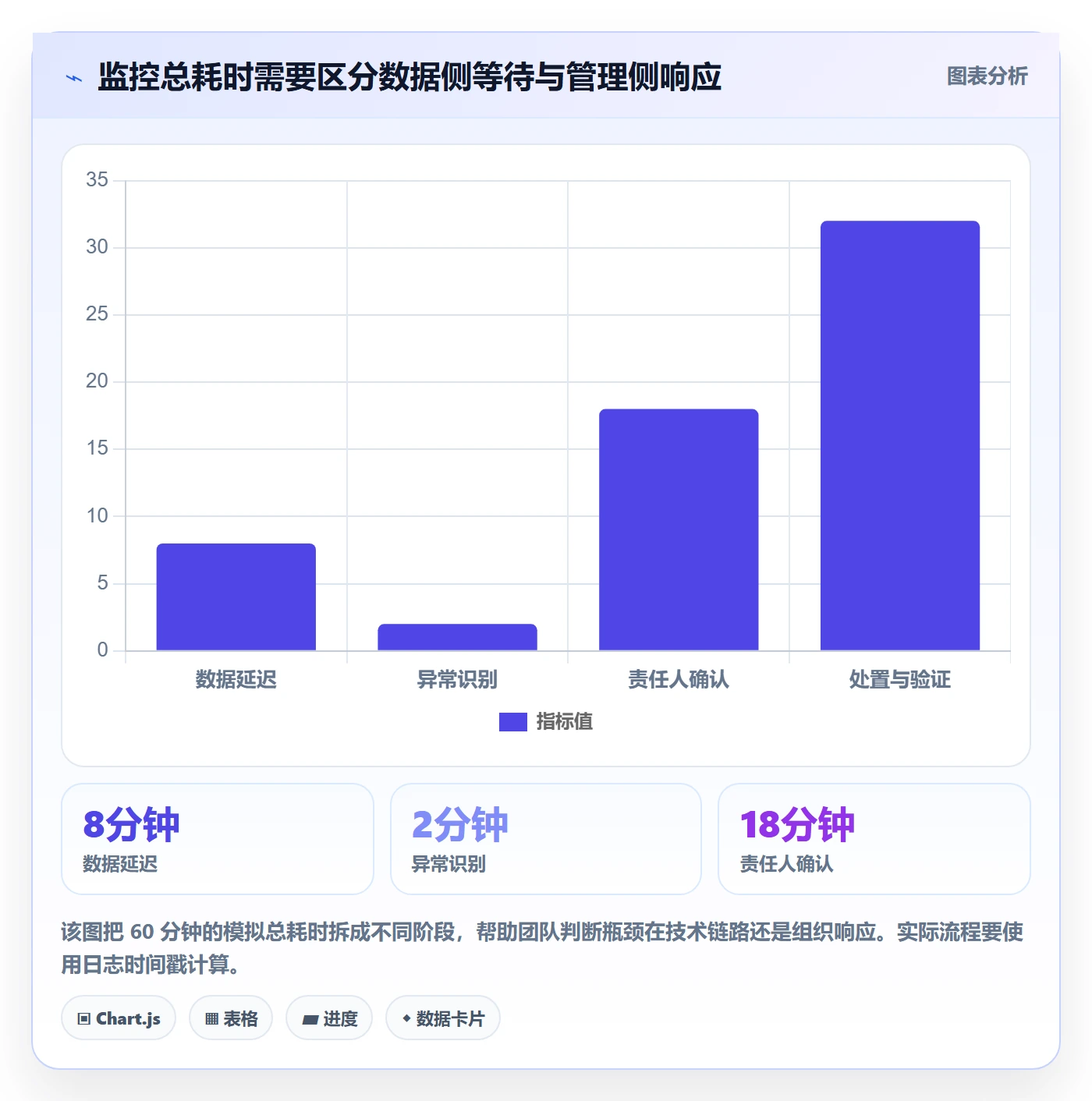 bi 平台场景解析:实时监控中的日常管理怎么处理