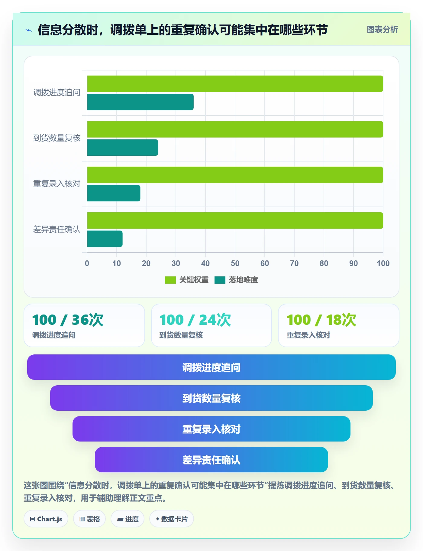 库存管理系统进阶课:围绕多仓调拨完善团队协同