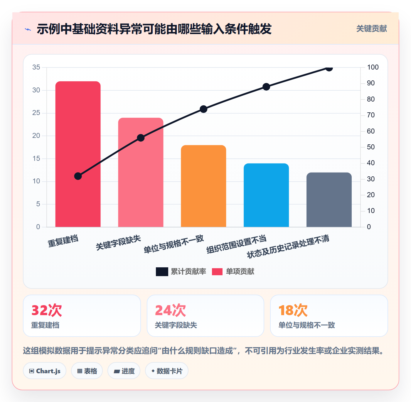 erp数据录入配置指南：基础资料需要哪些标准化管理设置