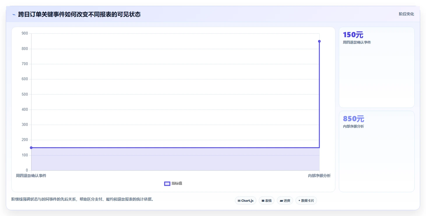 电商数据运营配置指南：数据体系需要哪些标准化管理设置