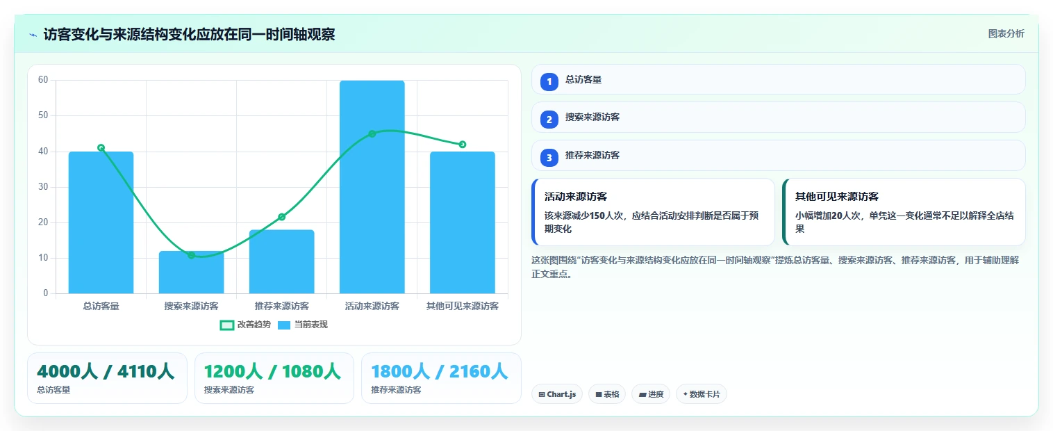 拼多多数据分析工具免费实用方法：围绕流量来源建立自动化方案