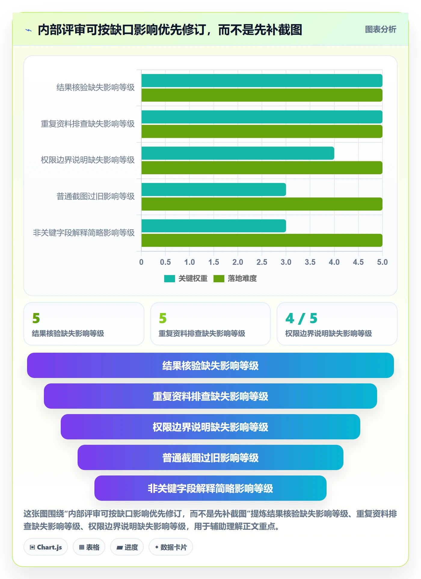 erp数据录入检查方法：通过基础资料评估实操教程质量