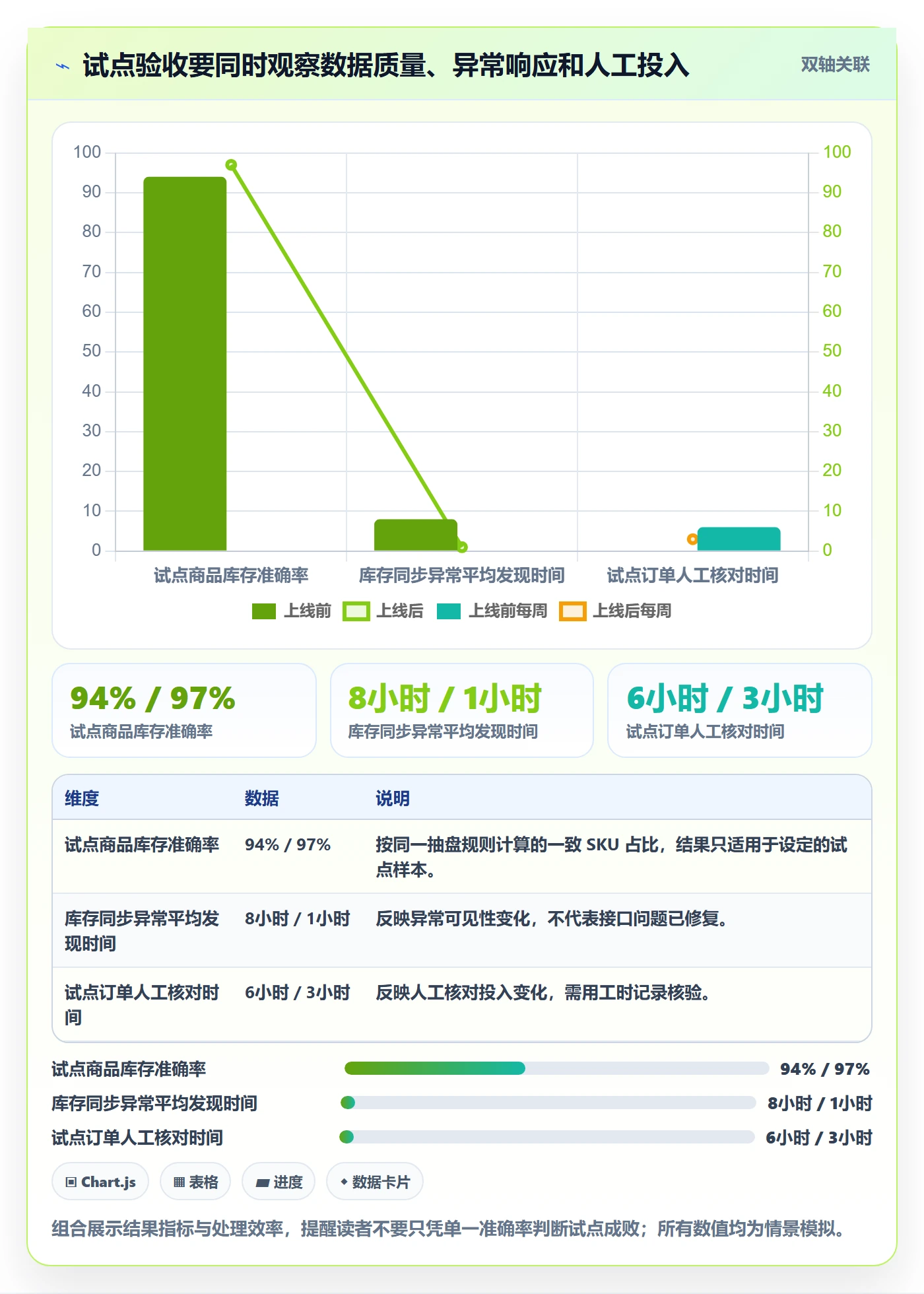 库存管理系统落地清单：系统选型相关的增长策略事项