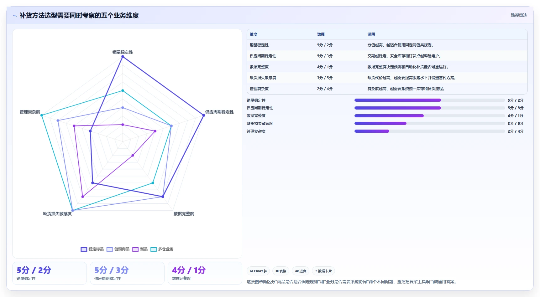 电商库存基础课：补货计划相关的选型方法一次讲透