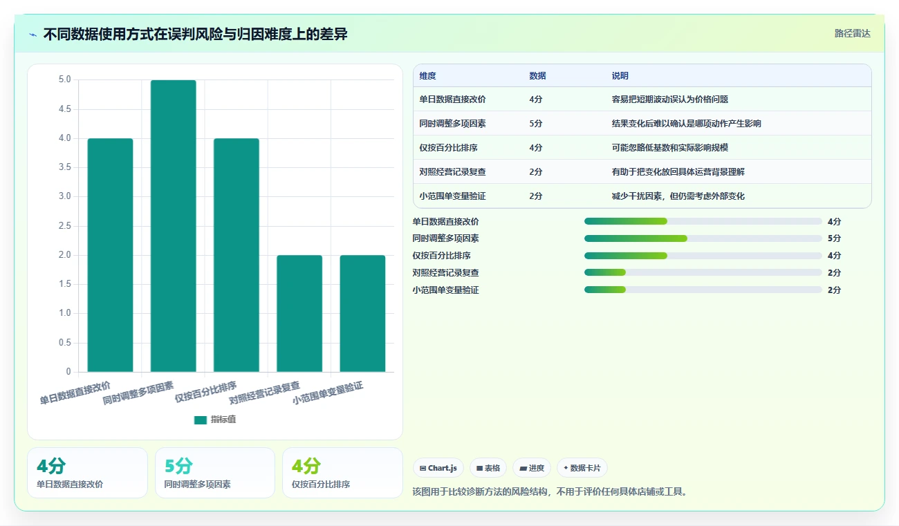 拼多多数据分析工具免费场景解析：店铺诊断中的日常管理怎么处理