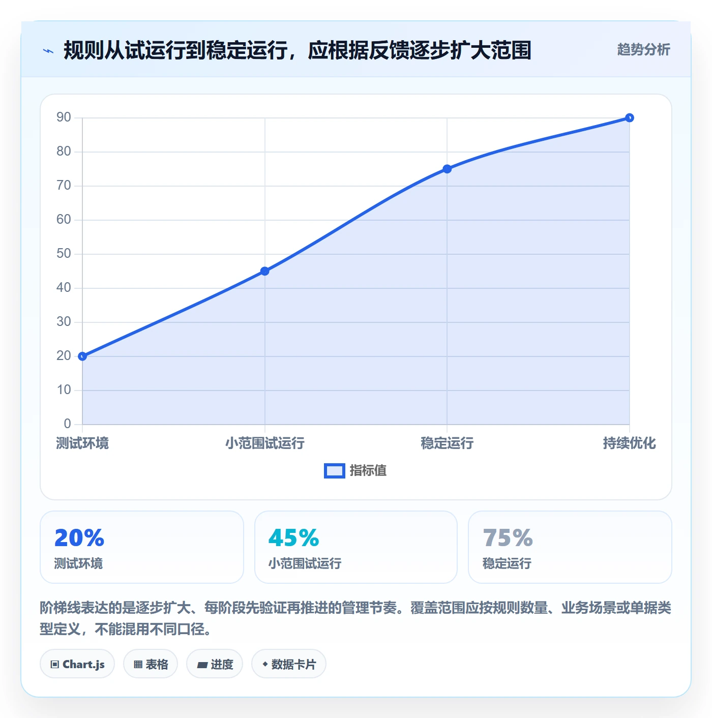 erp数据录入决策指南：用进阶玩法判断字段校验方案