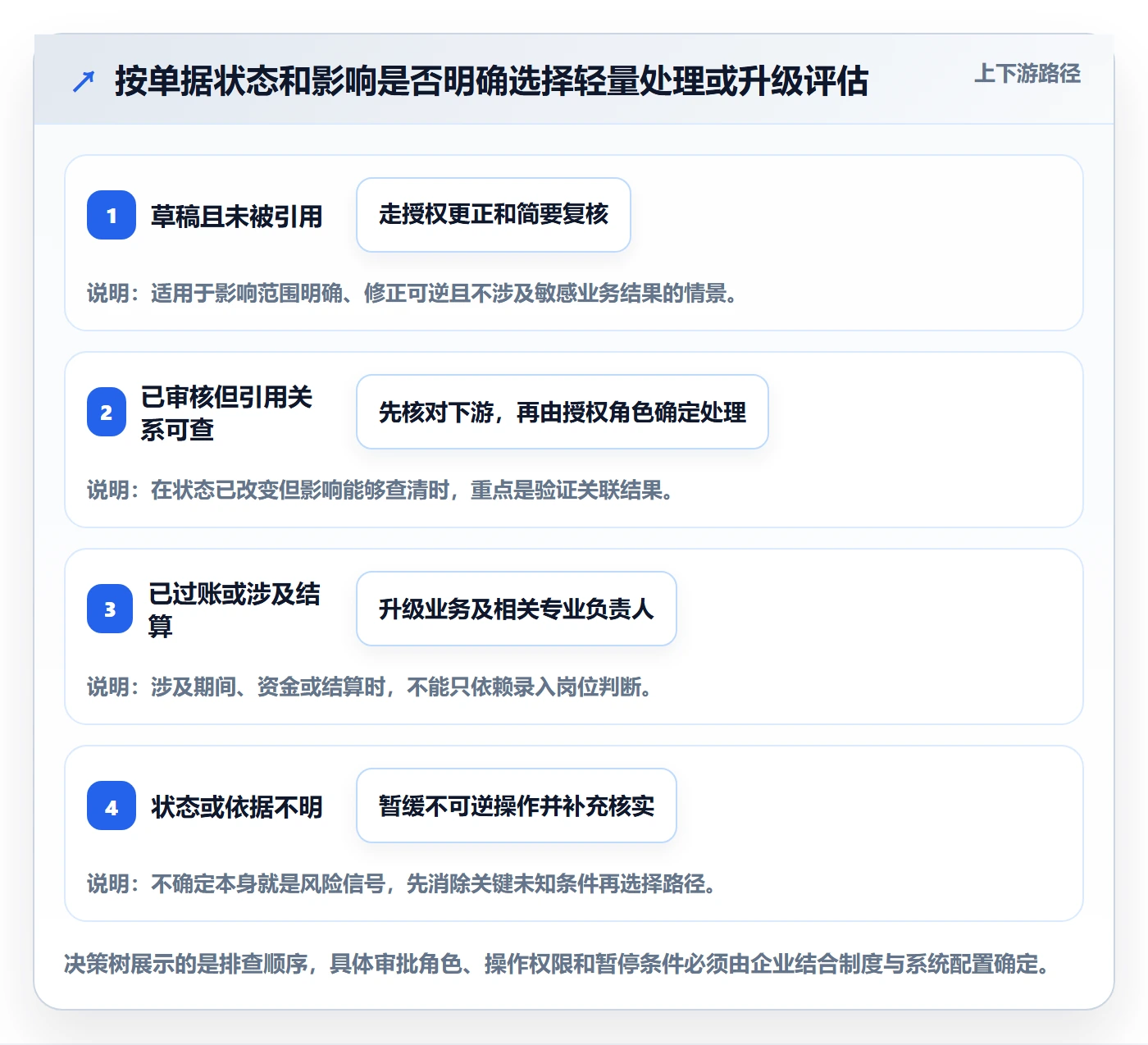 erp数据录入执行标准：错误修正环节如何体现风险排查