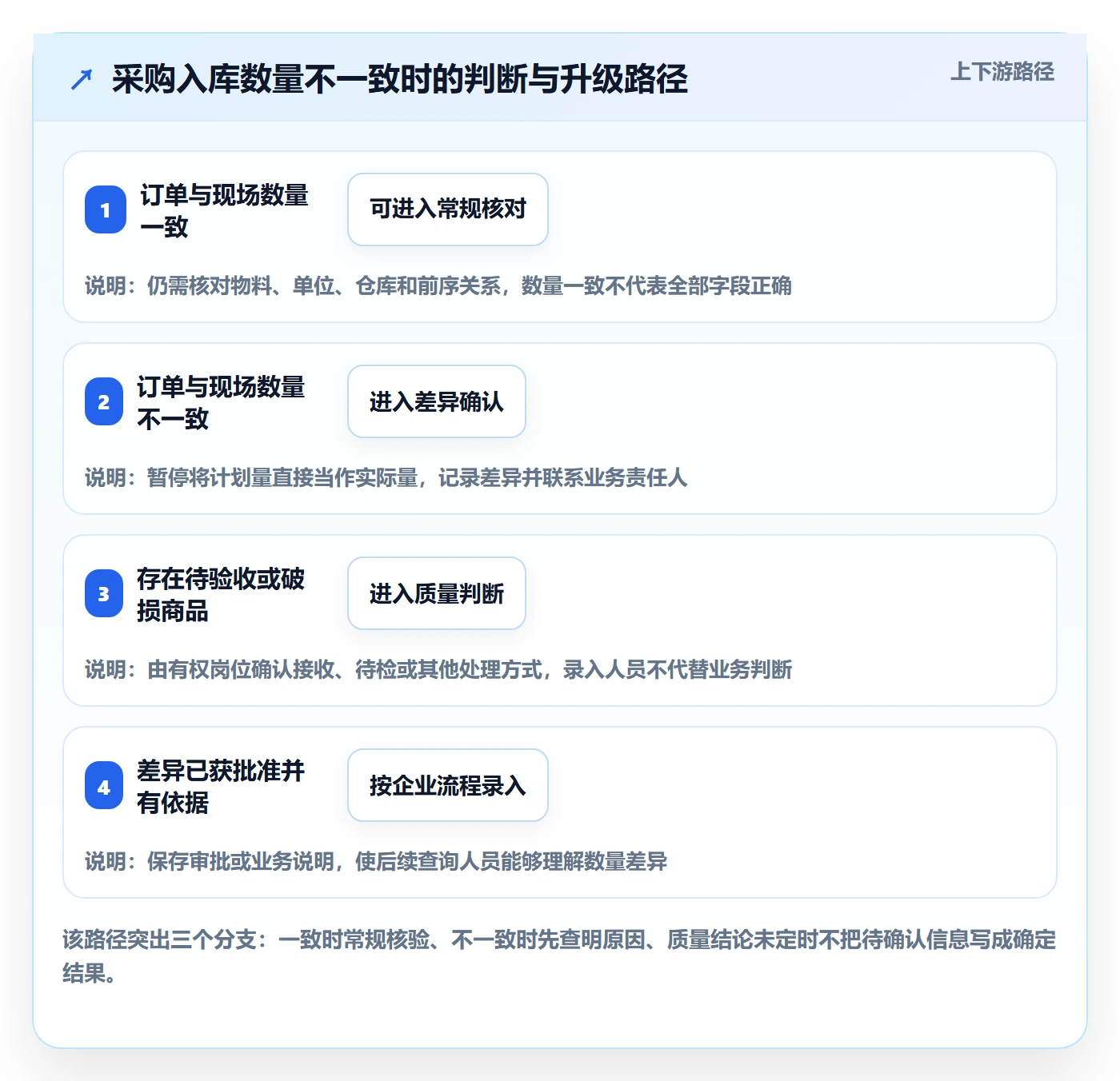 erp数据录入从0到1：单据规范的常见误区与操作要点