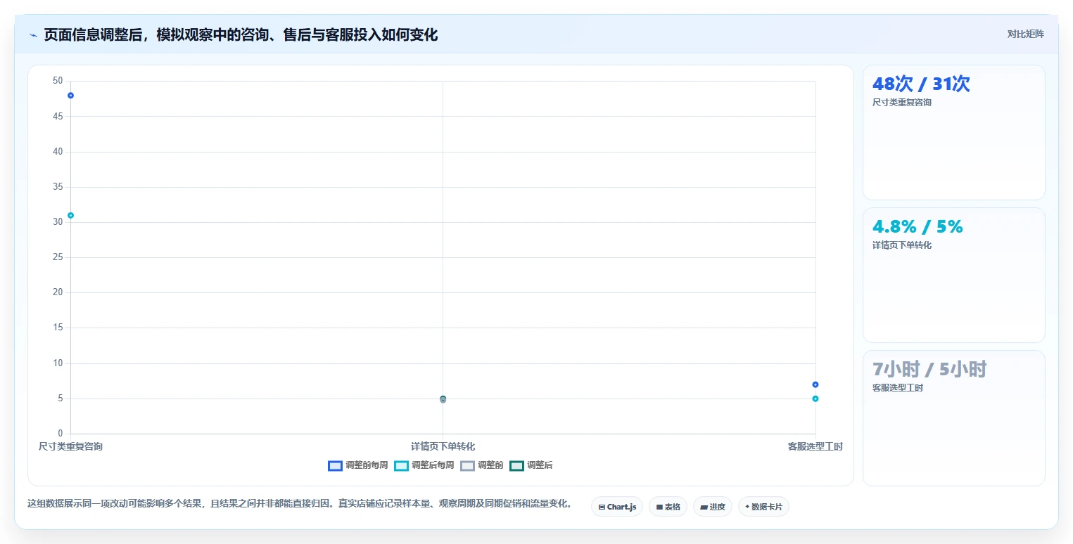 店铺运营包括哪些方面场景解析：用户运营中的中小商家怎么处理