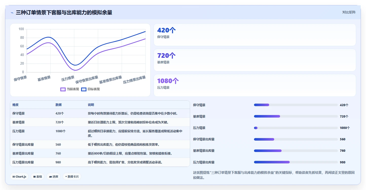 店铺运营包括哪些方面检查方法：通过用户运营评估旺季准备质量