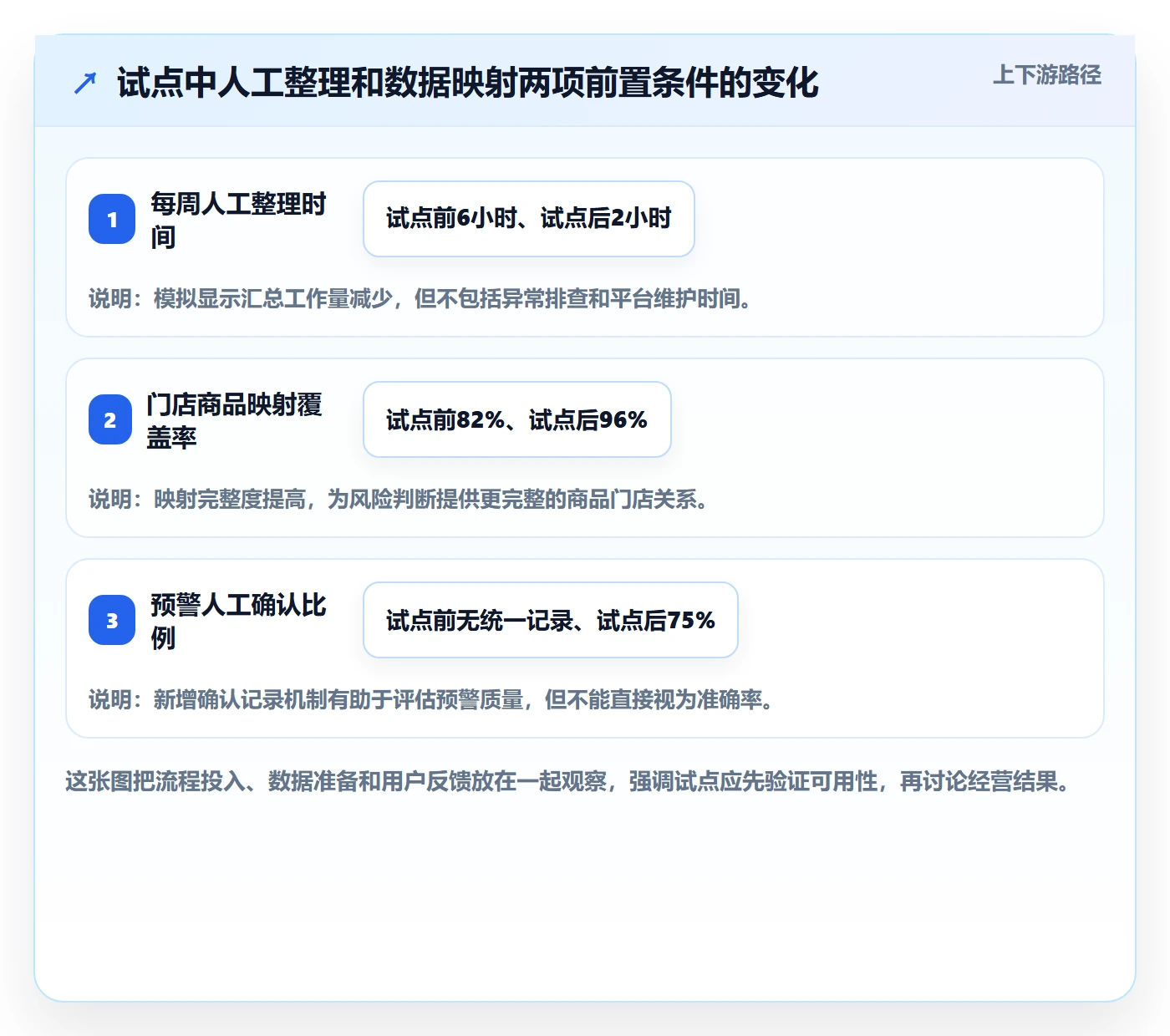 bi 平台运营框架：把数据接入纳入增长策略