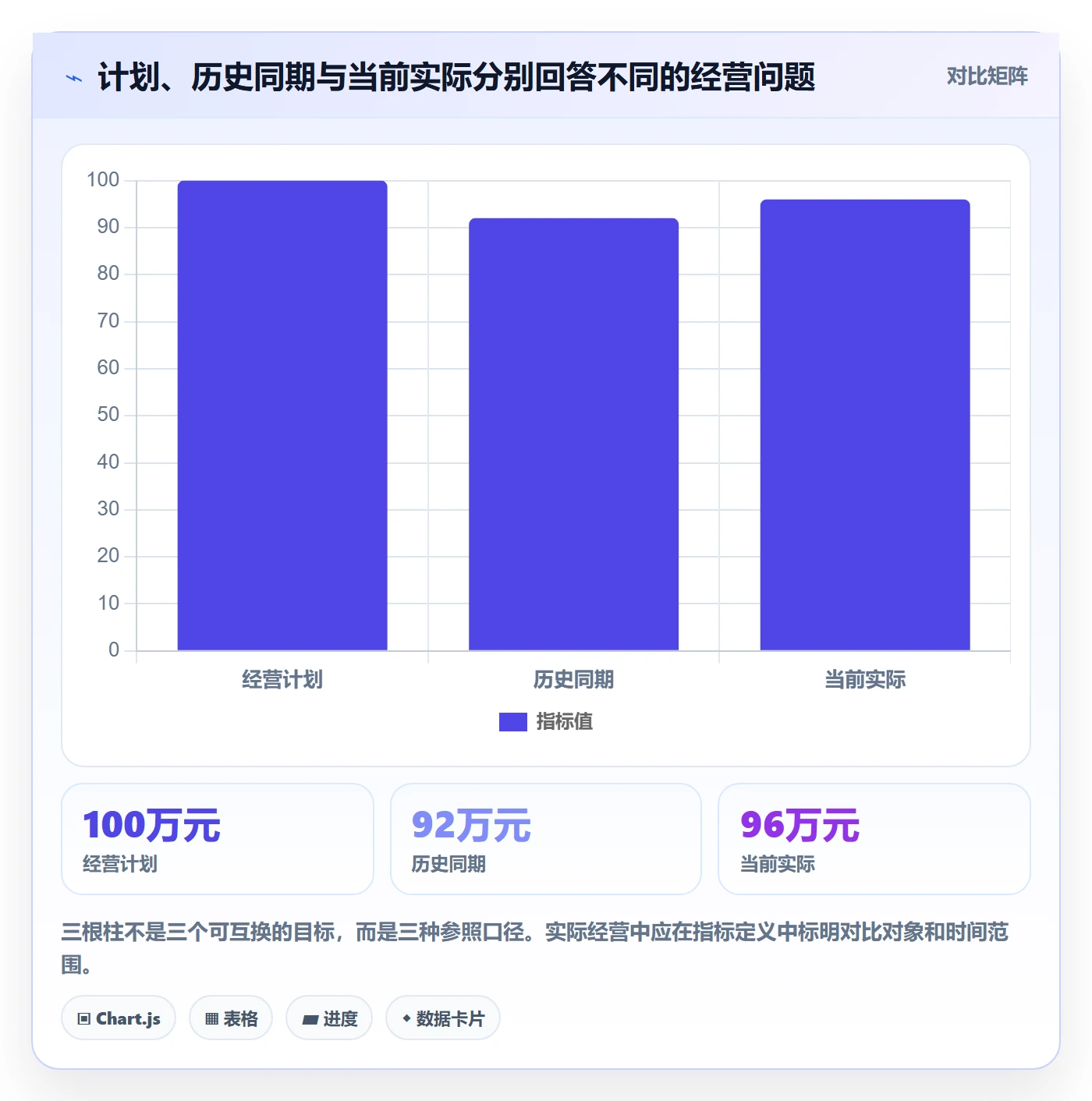 bi 平台实用方法:围绕仪表盘建立旺季准备