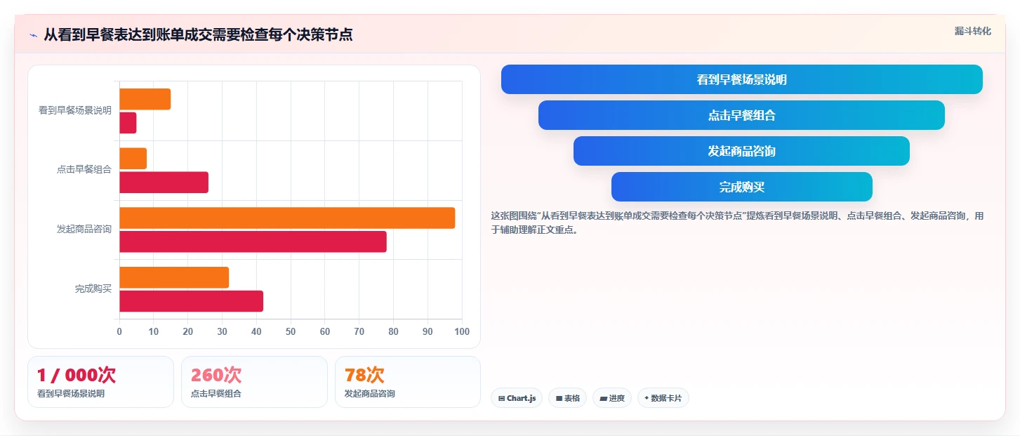 如何运营好一个店铺管理要点：店铺定位的精细化运营如何设计