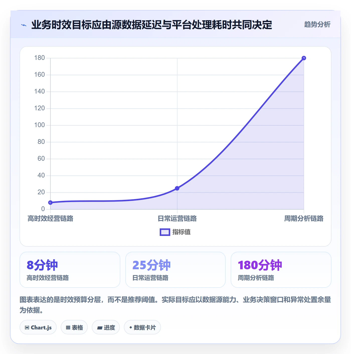 bi 平台怎么管？以实时监控为核心的落地案例方案