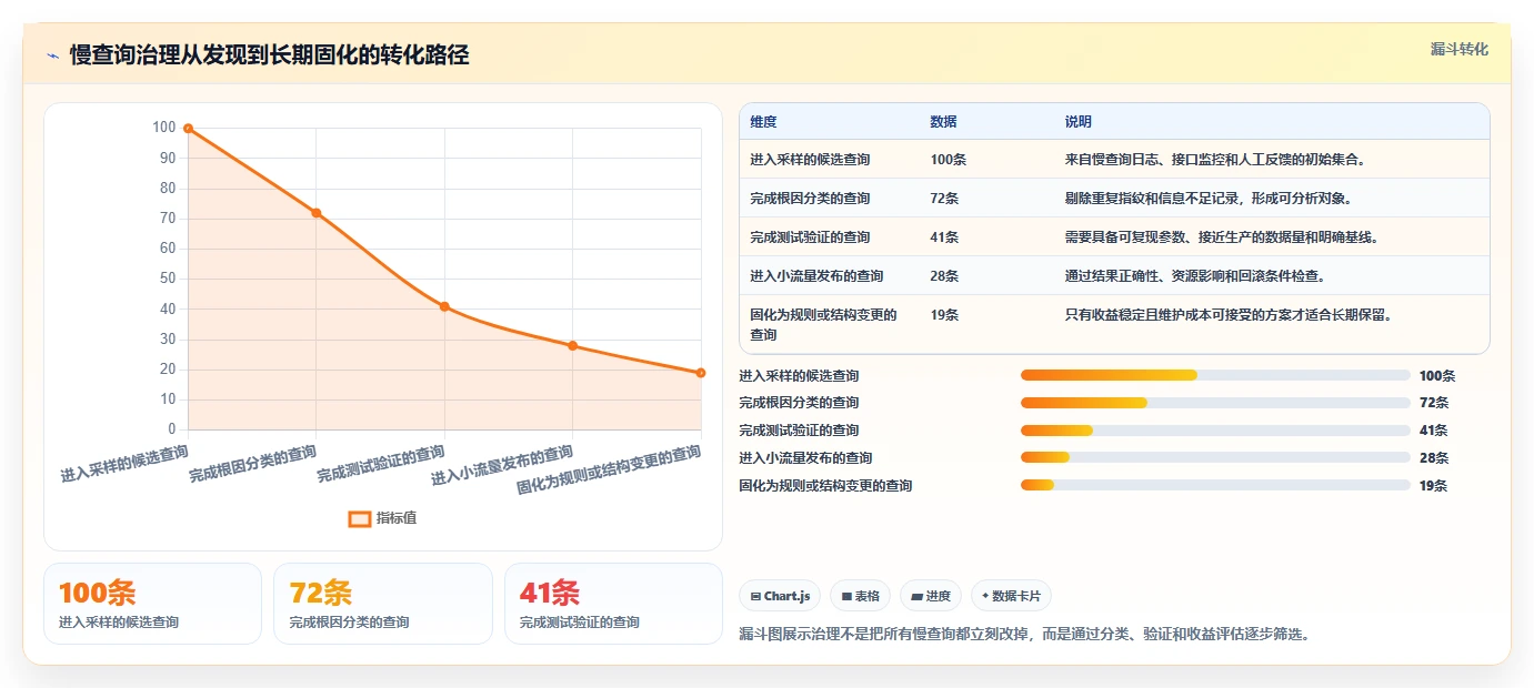 数据库存:数据库管理员成本视角:性能优化如何避免查询速度慢