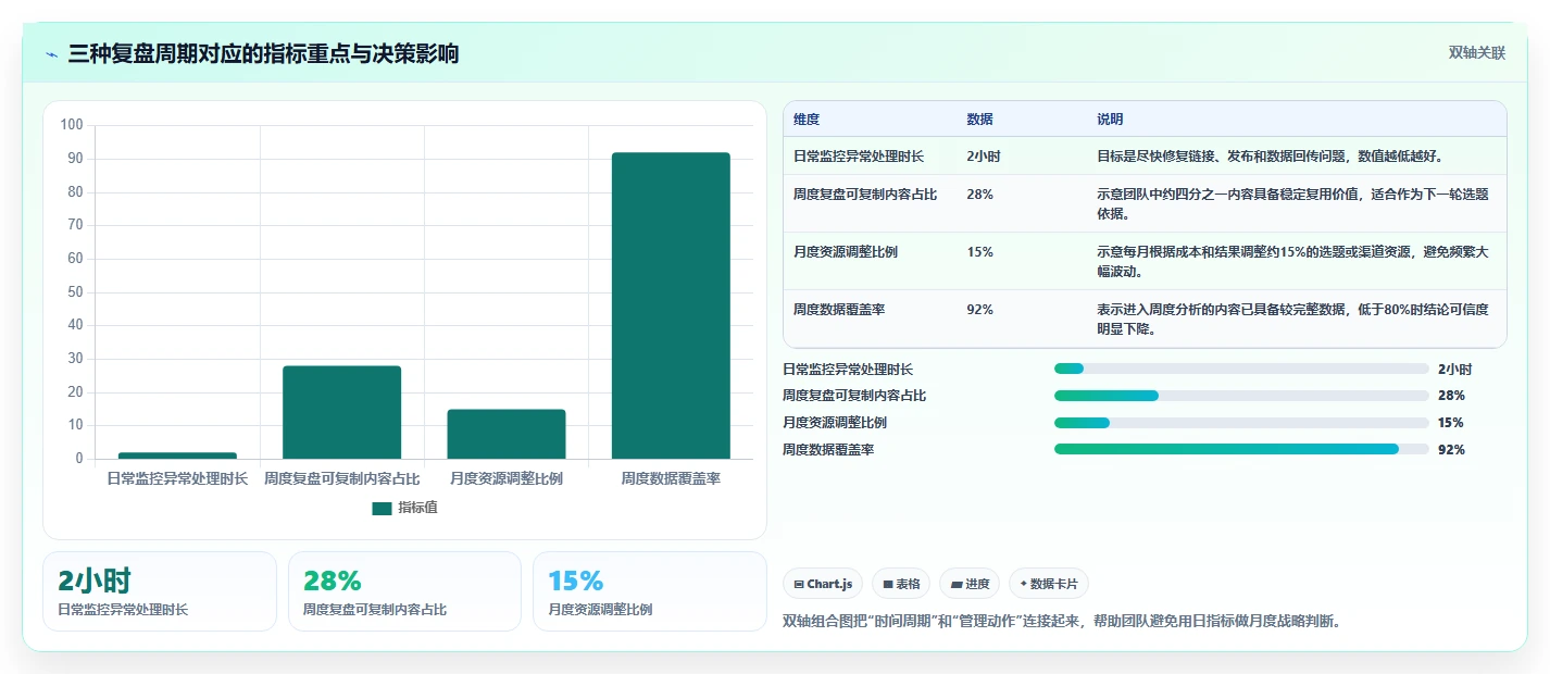 电商辅助软件：内容团队从零入门：团队协作先掌握数据分析