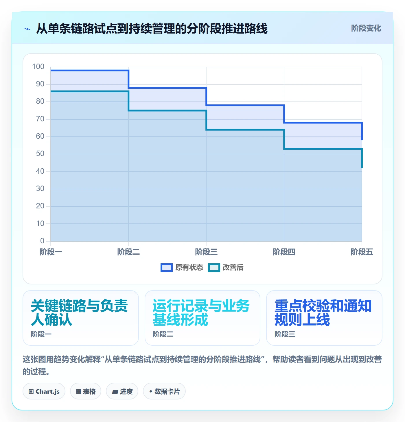 bi 平台问题诊断：数据接入如何用日常管理改进