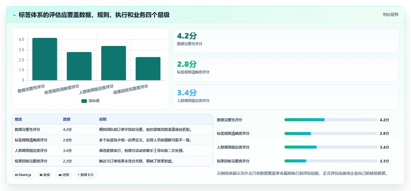 电商crm系统精细化运营全解析：重点看懂客户标签