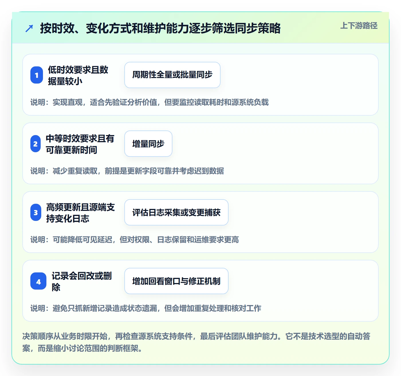 bi 平台怎么优化？先从数据接入的系统搭建入手