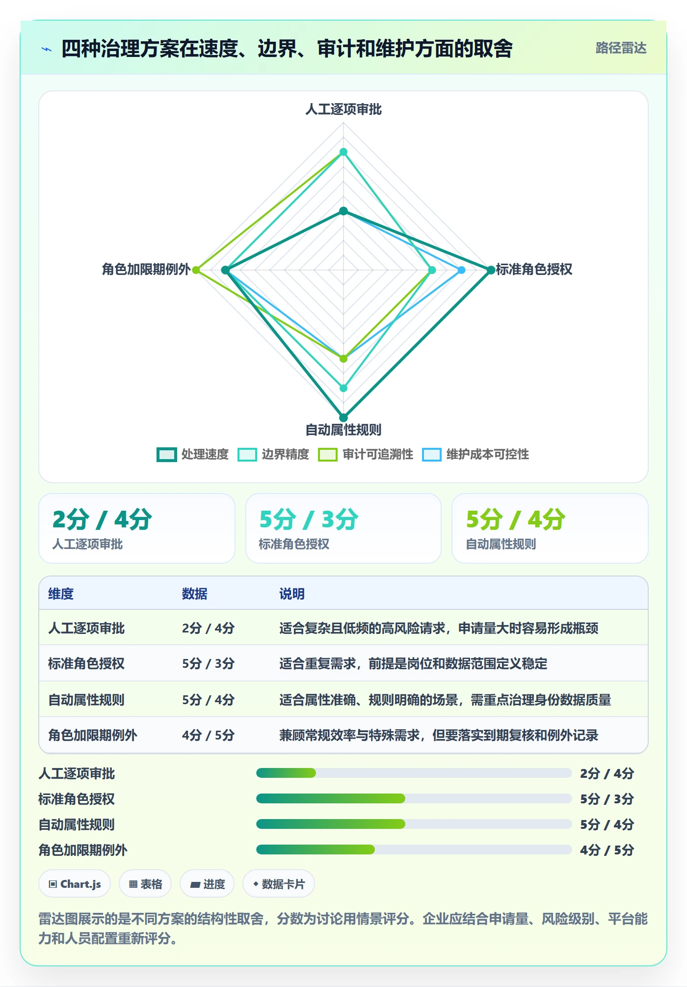 bi 平台优化清单：权限体系与流程设计的关键动作