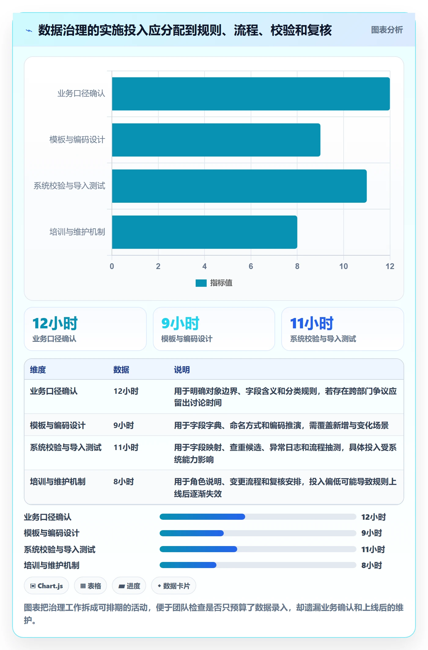 erp数据录入实用方法：围绕基础资料建立标准化管理