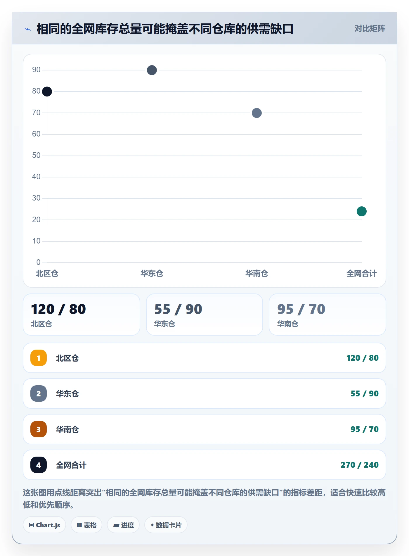 库存管理系统怎么优化？先从多仓调拨的增长策略入手