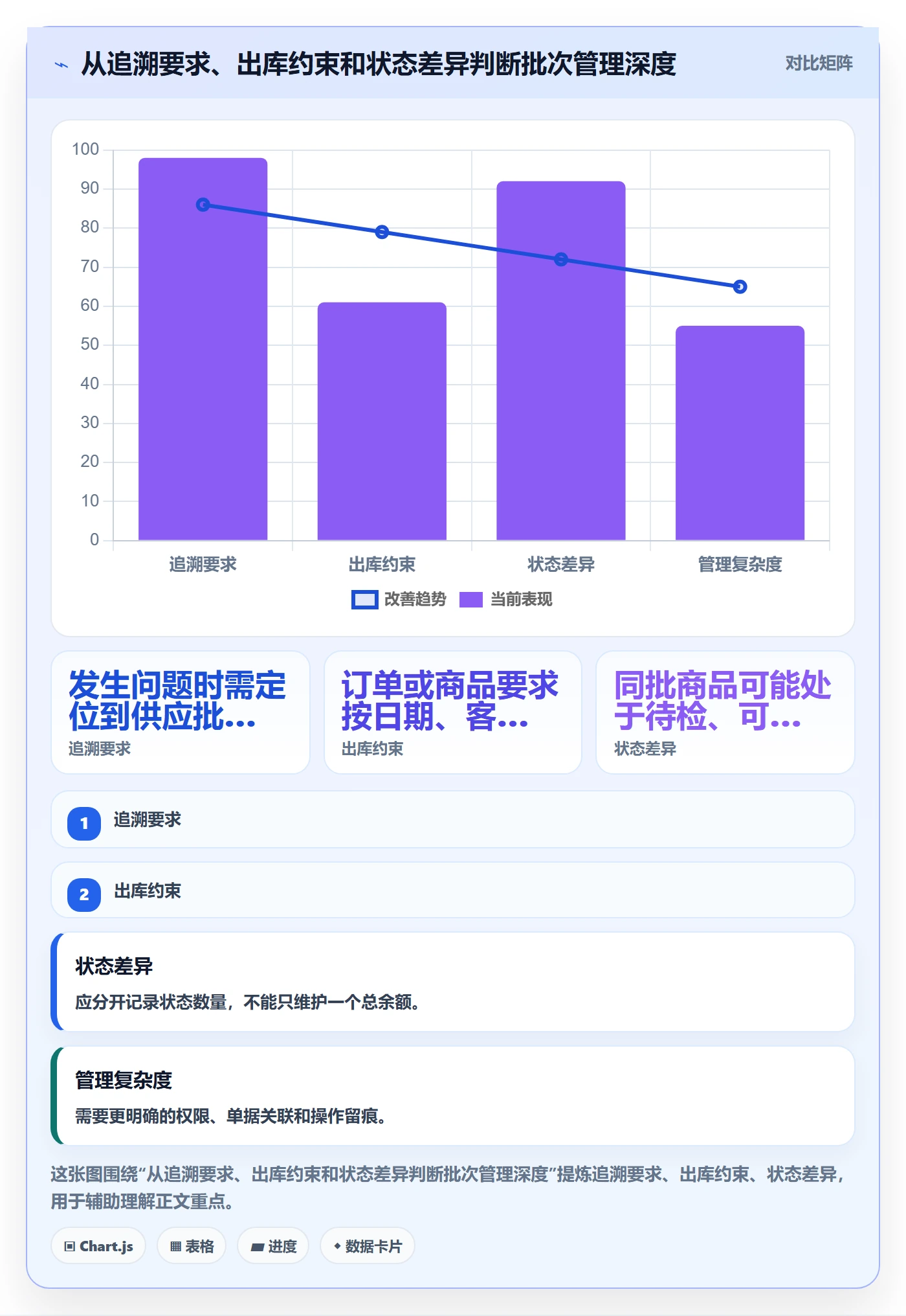 库存管理系统管理模板:围绕批次管理开展新手避坑
