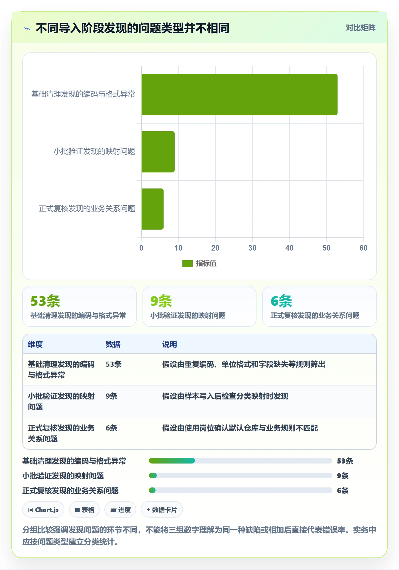 erp数据录入怎么用？批量导入场景下的日常管理拆解