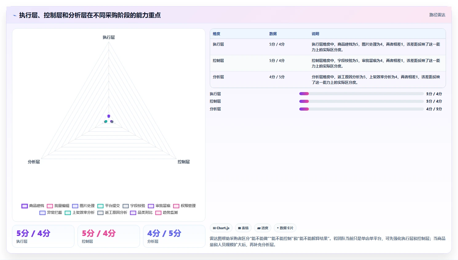电商辅助软件：电商新手采购前必读：评估商品上架时如何避开学习门槛高