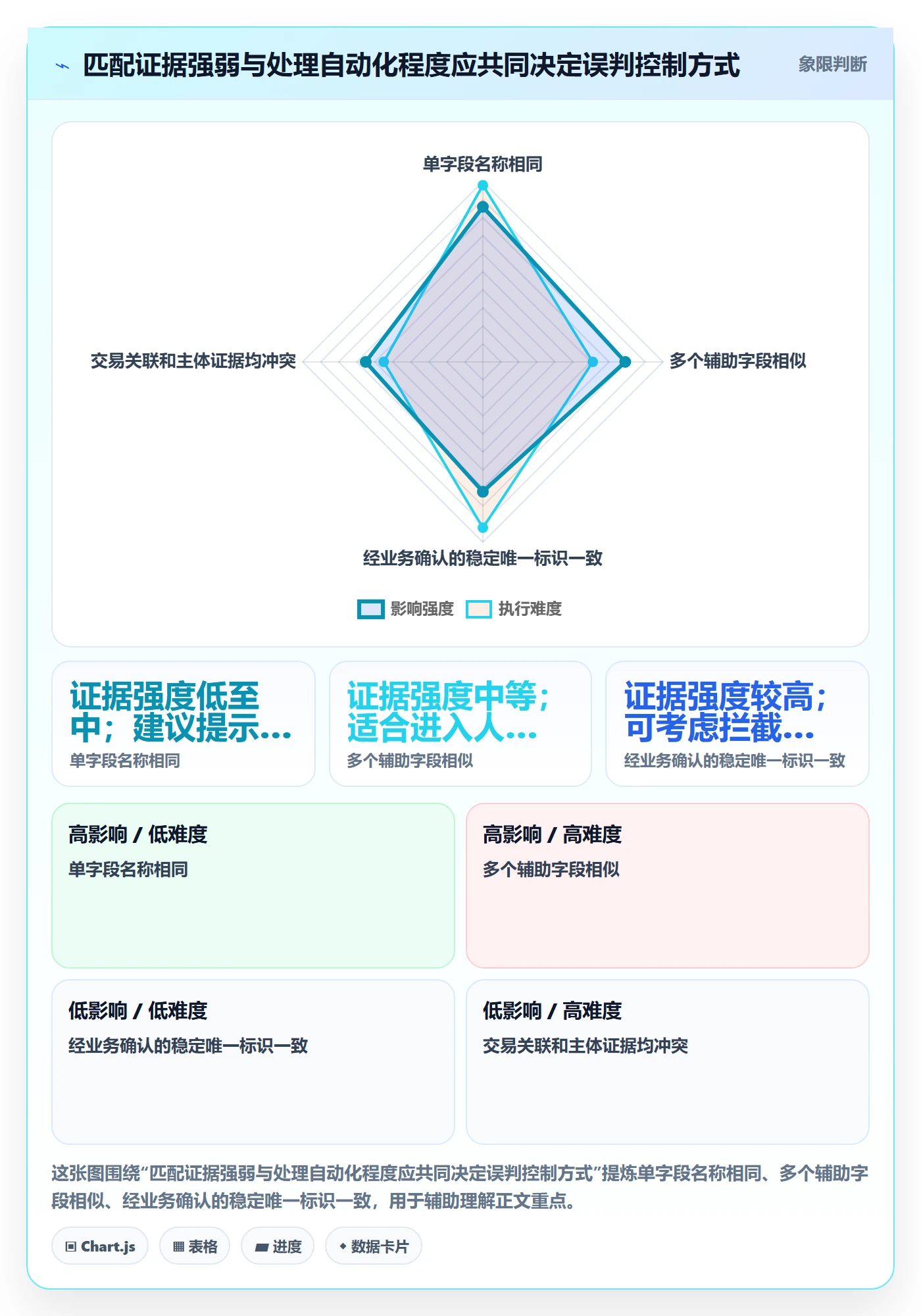 erp数据录入方案设计：数据去重场景的风险排查怎么做
