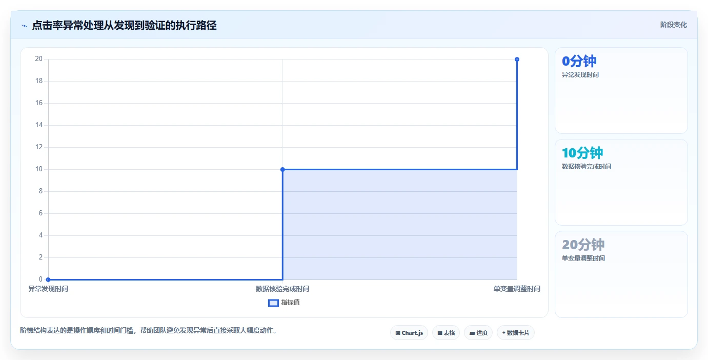 直播数据复盘：投流人员操作手册：货盘调整中的点击率怎么落地