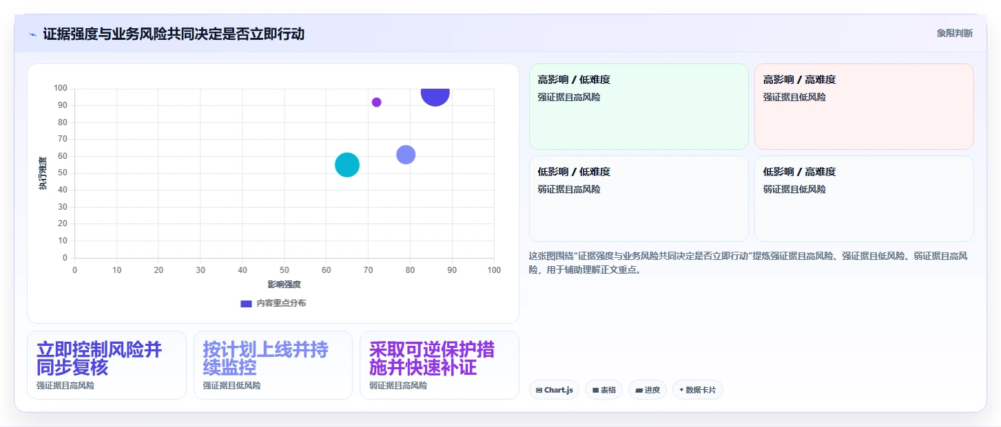 运营数据避坑指南：转化漏斗环节的风险排查要注意什么