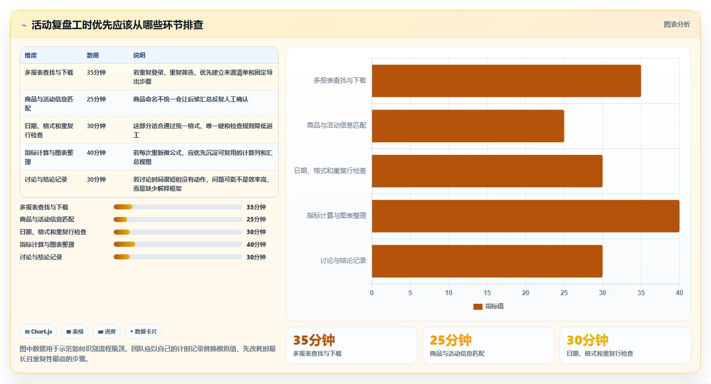 拼多多数据分析工具免费方案设计：活动表现场景的效率提升怎么做